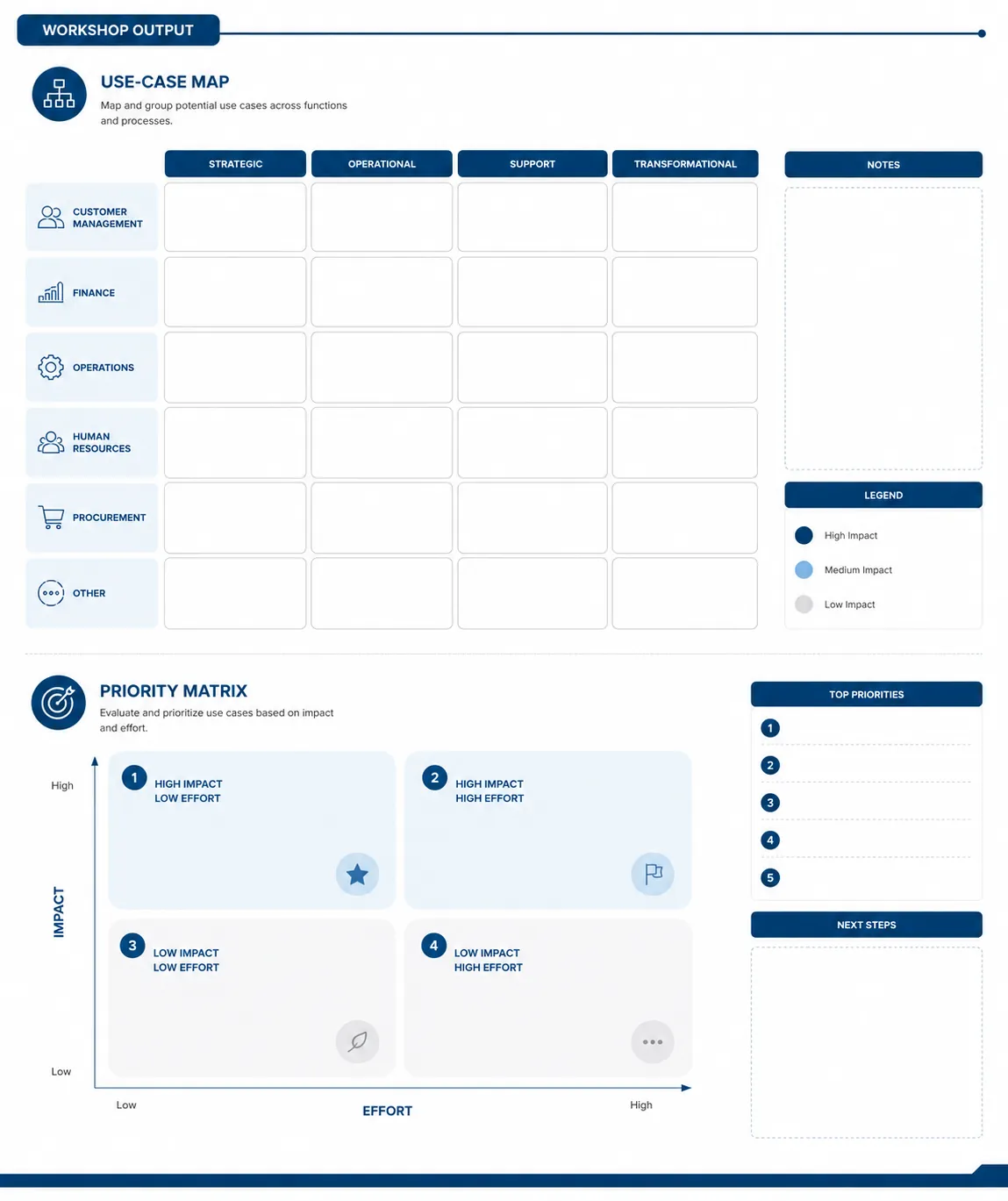 Workshop artifact — use-case map and adoption roadmap on the wall