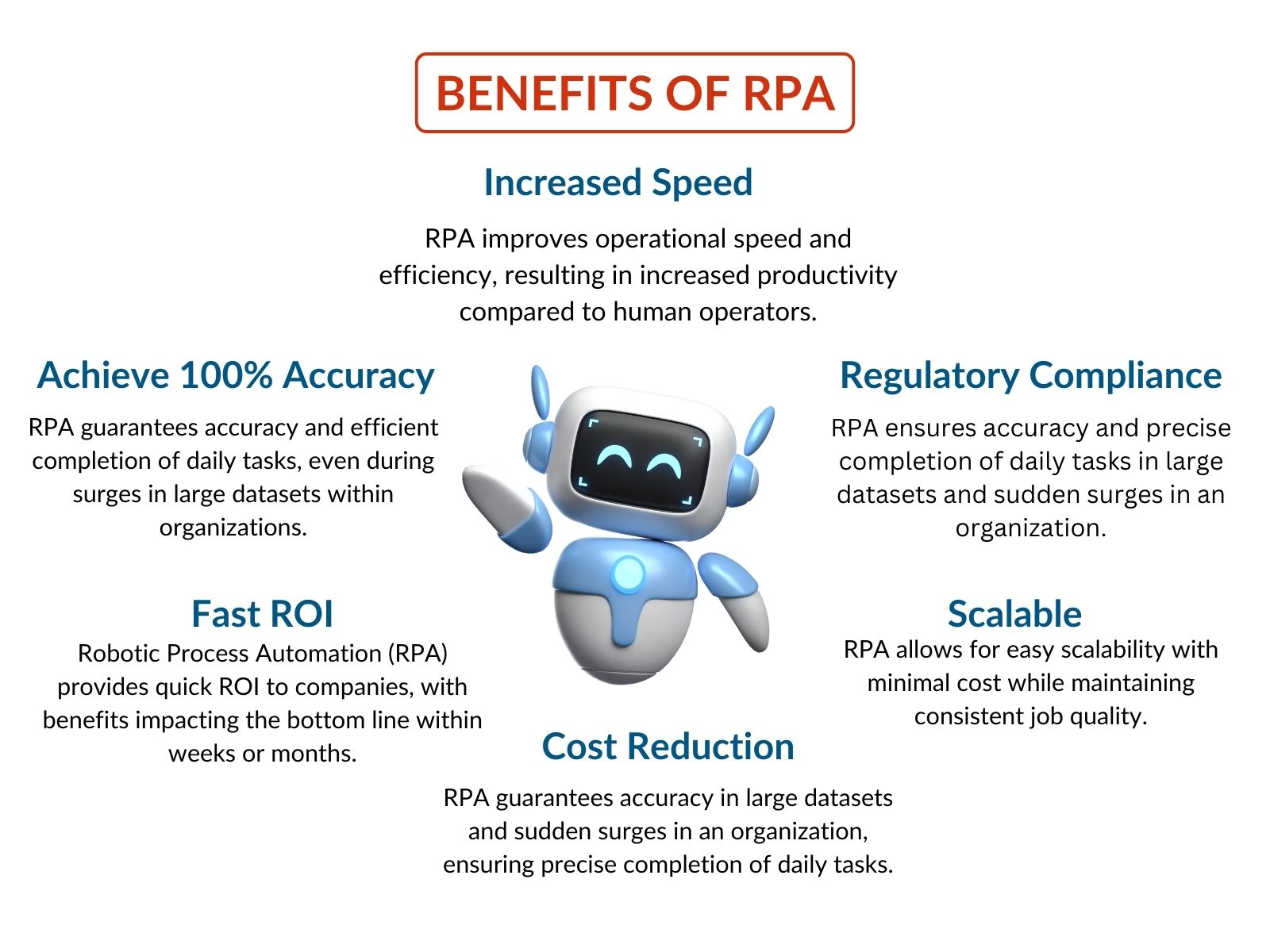 Benefits of Robotic Process Automation (RPA)