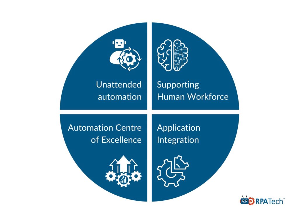 UiPath RPA Implementation