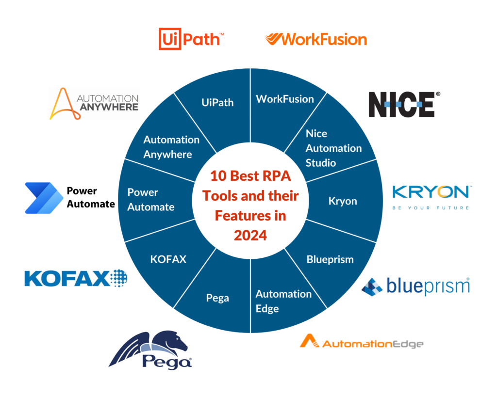 10 Best RPA Tools