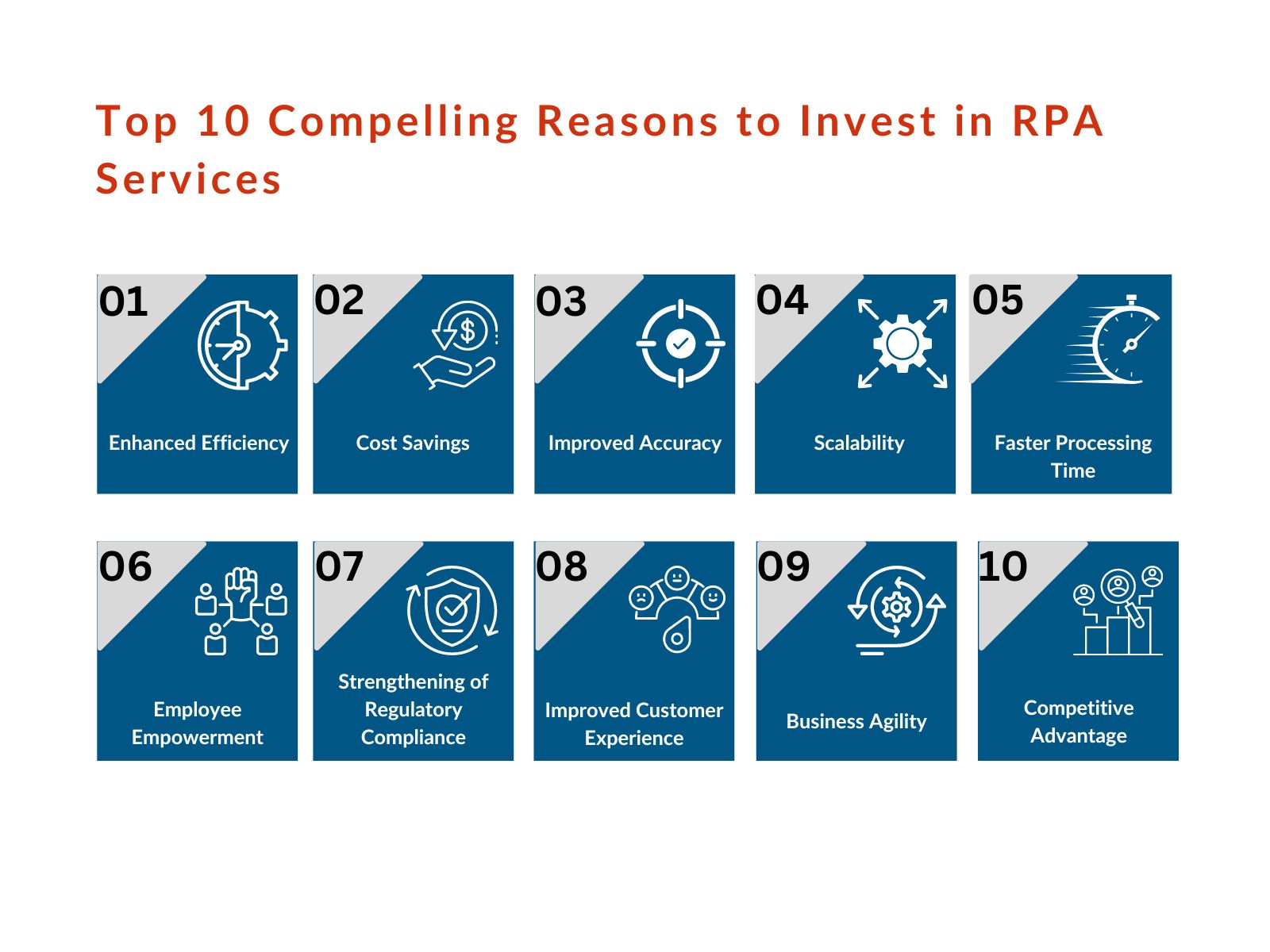 Top 10 Compelling Reasons to Invest in RPA Services
