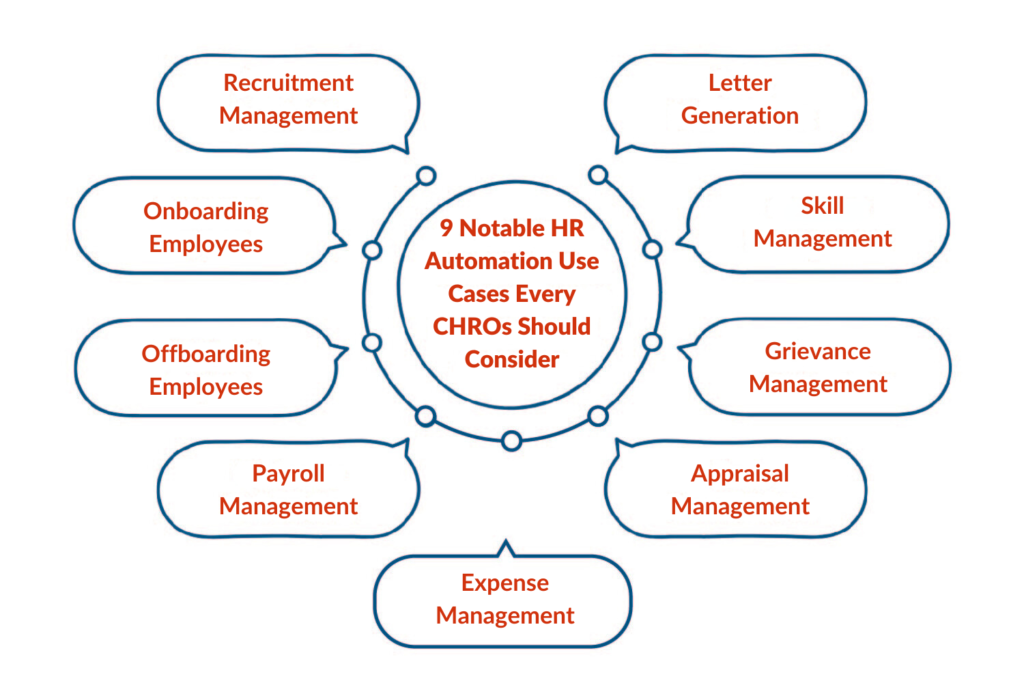 9 Notable HR Automation Use Cases Every CHROs Should Consider