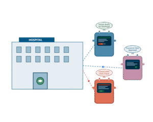 AI Agents in Healthcare