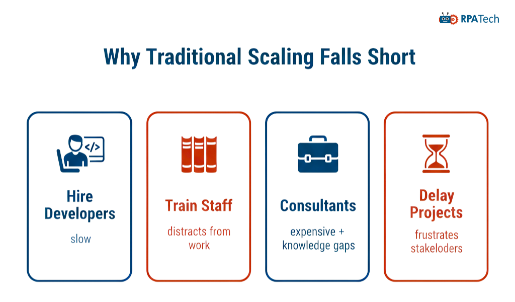 When Traditional Hiring Methods Fall Short