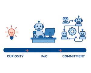 Enterprise Automation Implementation