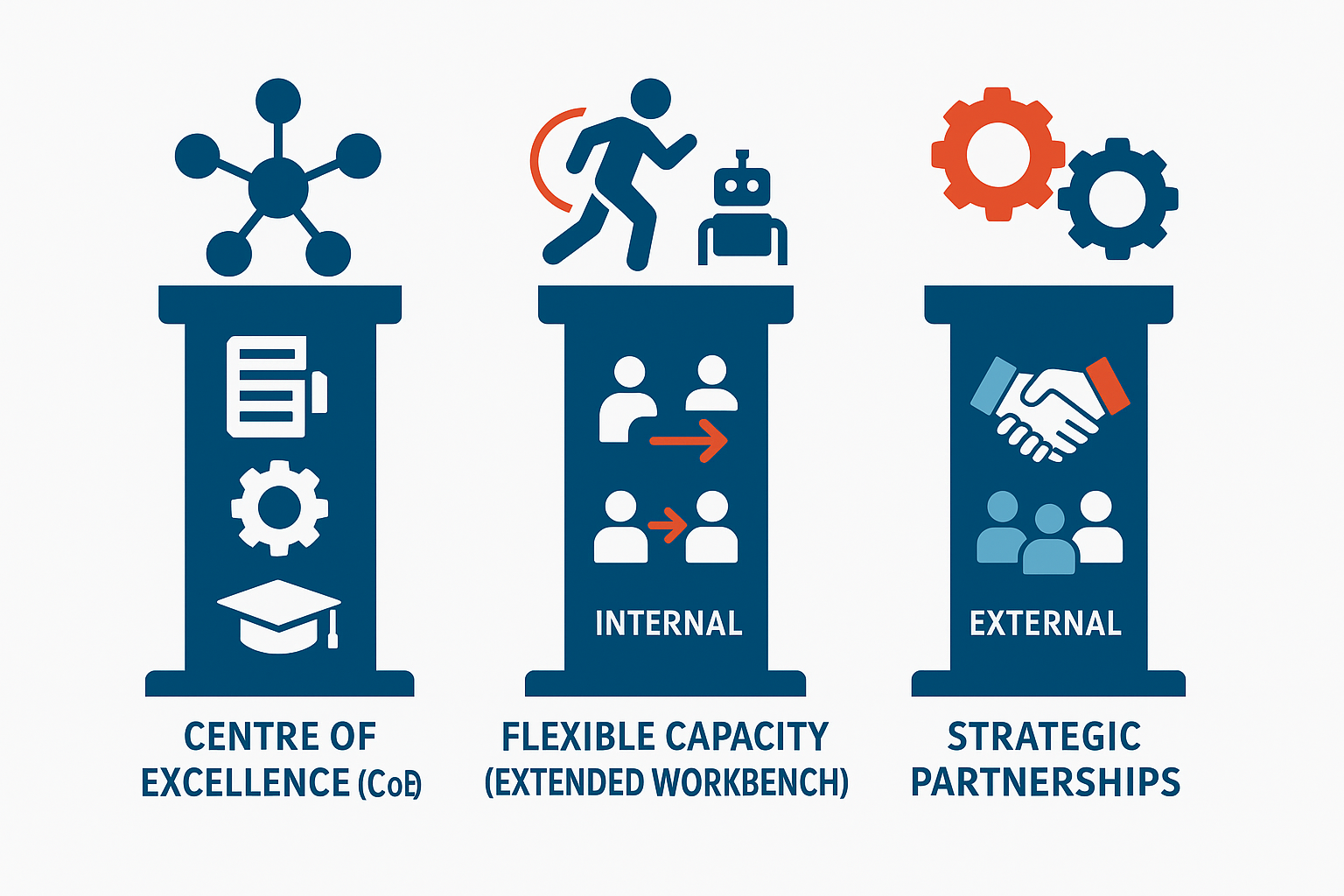 Enterprise Automation Implementation_Building for Success