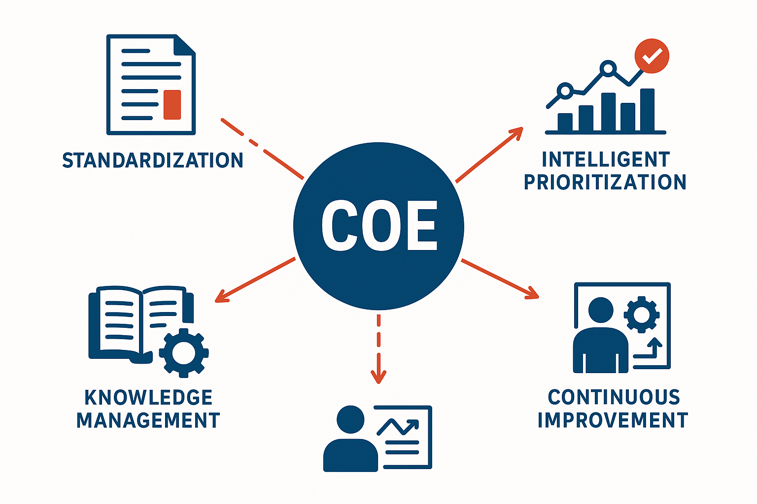 Enterprise Automation Implementation_The Centre of Excellence